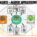 What Is an AI Agent image