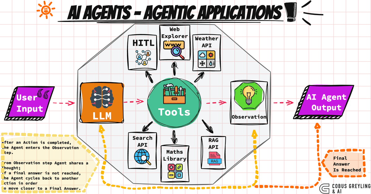What Is an AI Agent? A Beginner-Friendly Guide With Real Examples