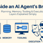 AI Agents Explained Simply: Brain, Memory, and Tools
