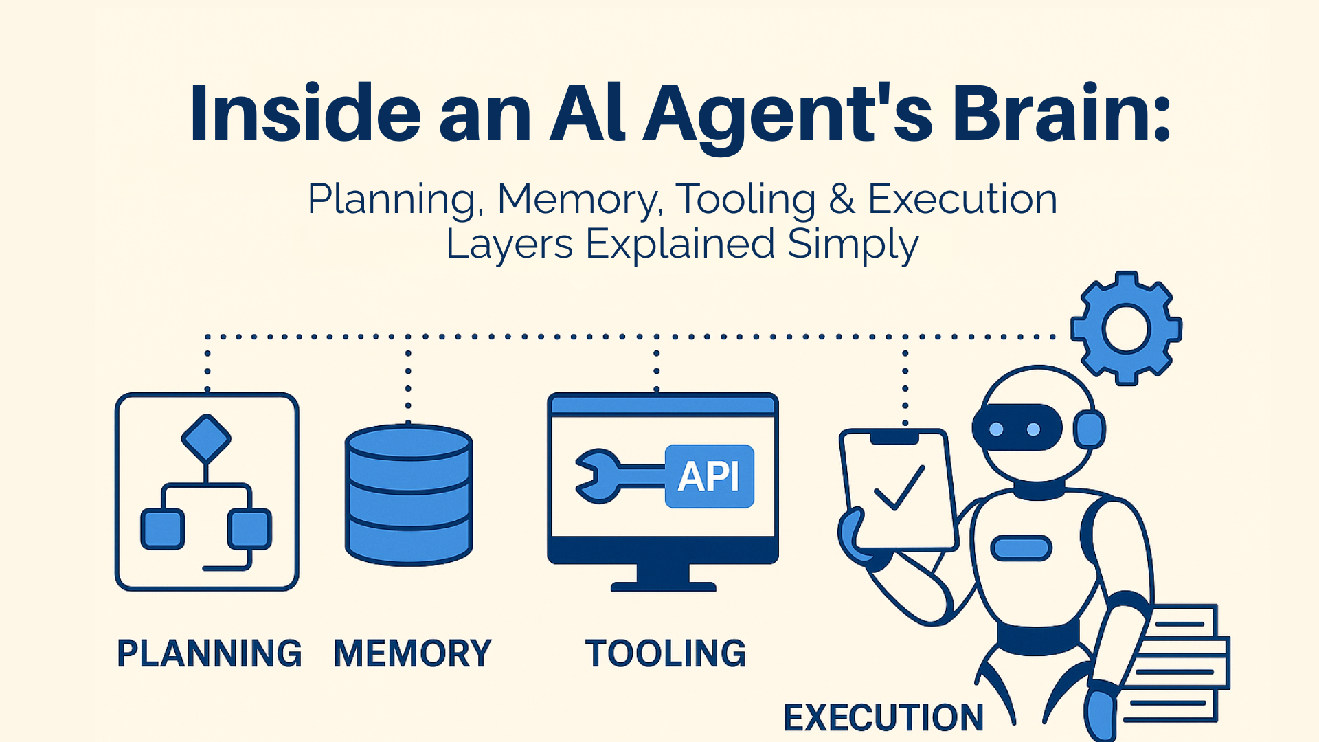 AI Agents Explained Simply: Brain, Memory, and Tools