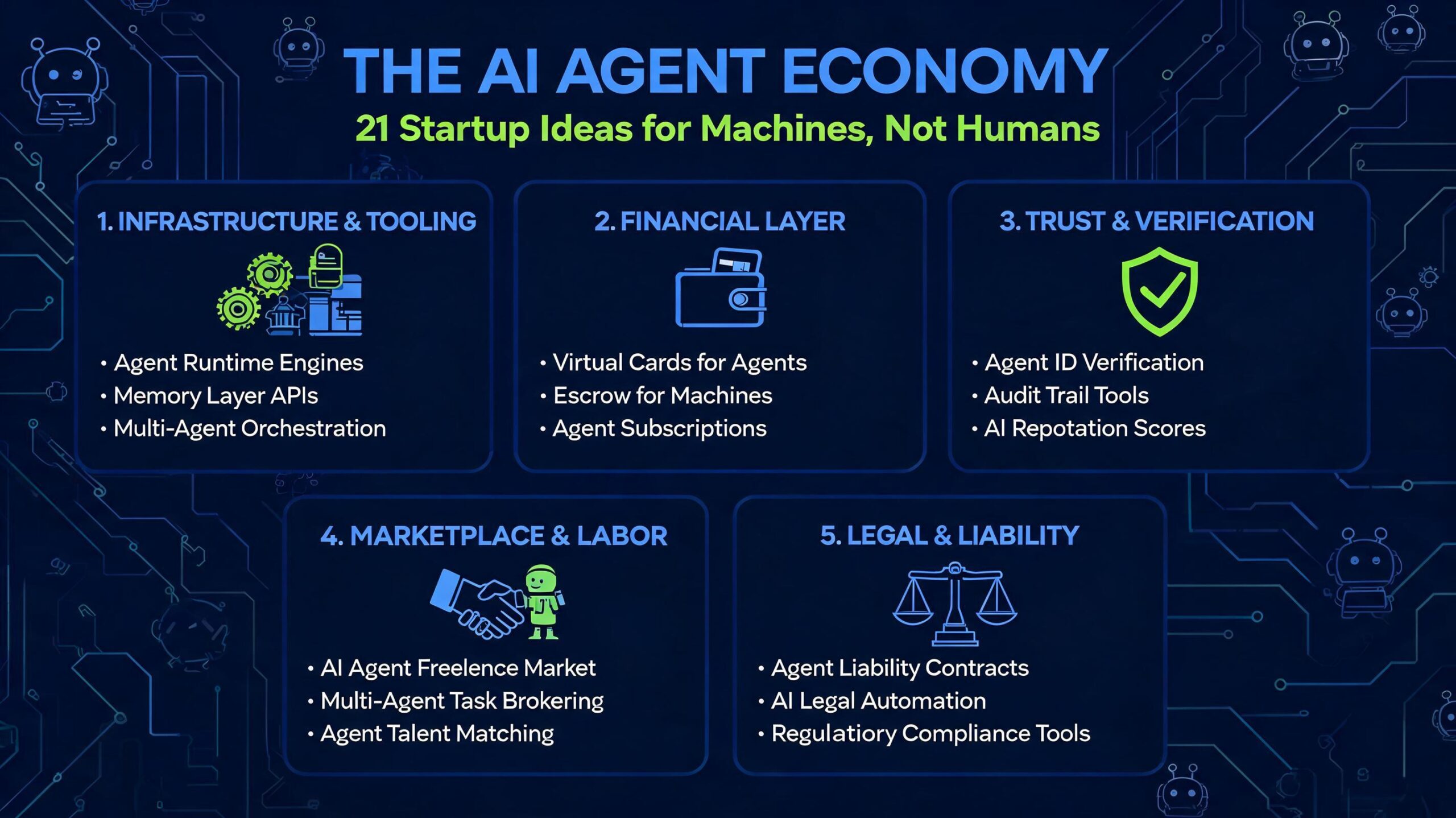 21 Startup Ideas for the AI Agent Economy: What Greg Isenberg’s Viral Tweet Reveals