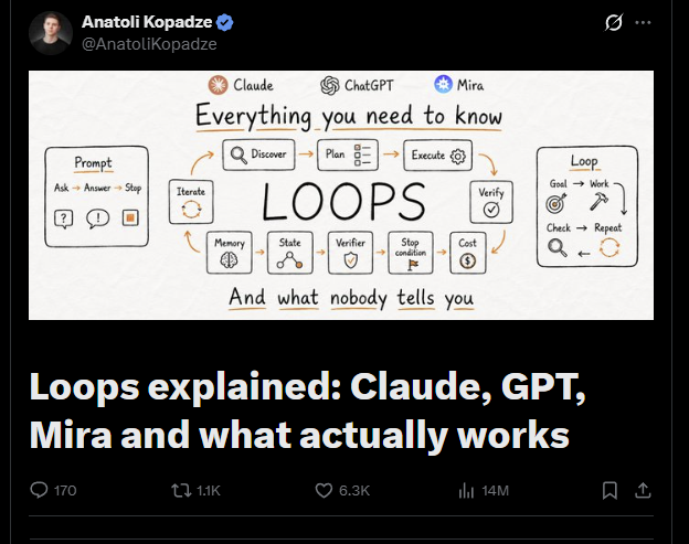 Anatoli Kopadze viral flowchart explaining AI loops, Claude, ChatGPT, and Mira automation